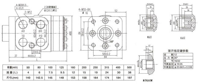 bzz系列液壓轉向器